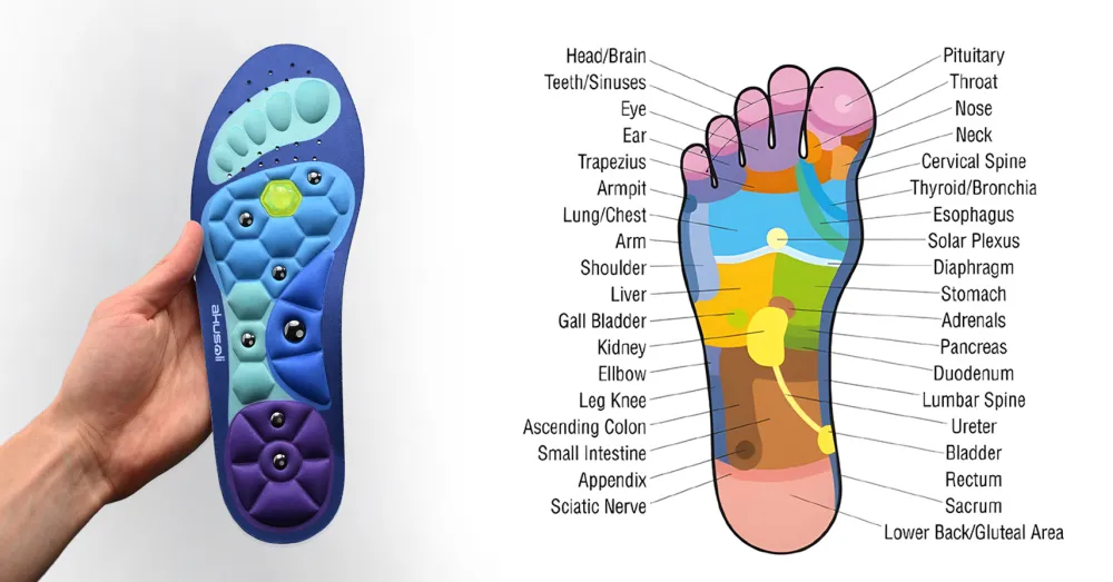 Akusoli Insoles Features