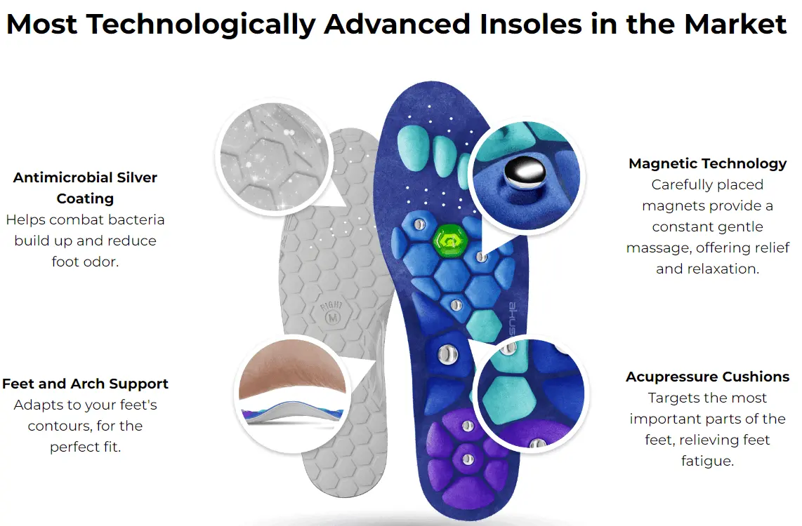 Akusoli Insoles Bonus