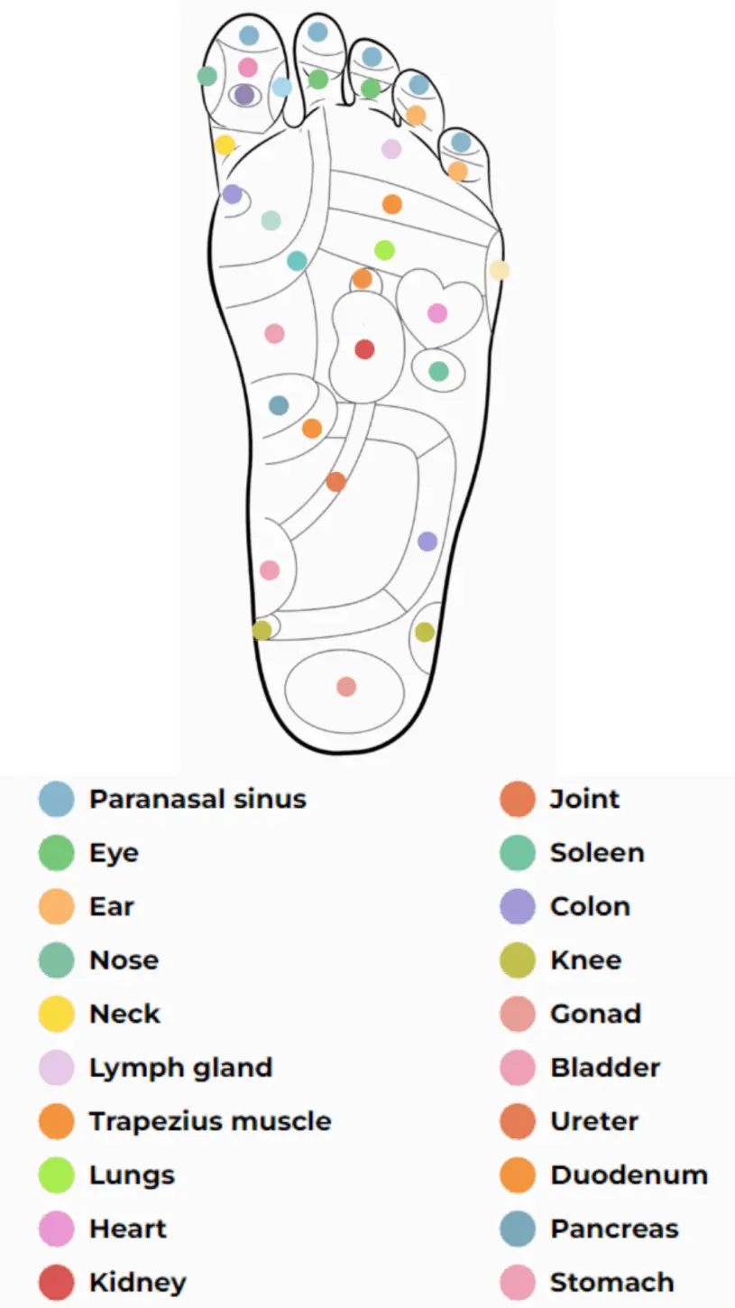 Akusoli Insoles Pairs